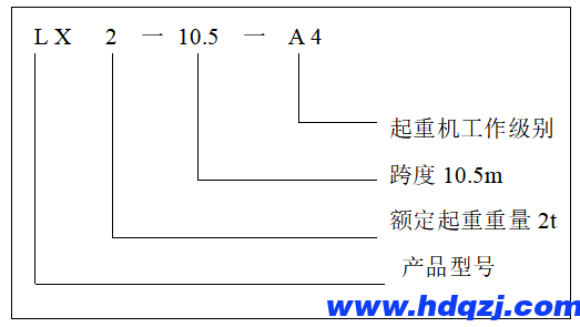 LX型單梁懸掛起重機產品簡介 LX型單梁懸掛起重機產品簡介