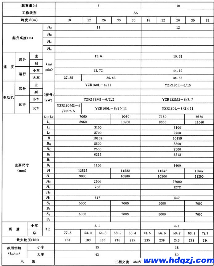 雙梁龍門吊結(jié)構(gòu)技術(shù)參數(shù)圖 雙梁龍門吊結(jié)構(gòu)技術(shù)參數(shù)圖