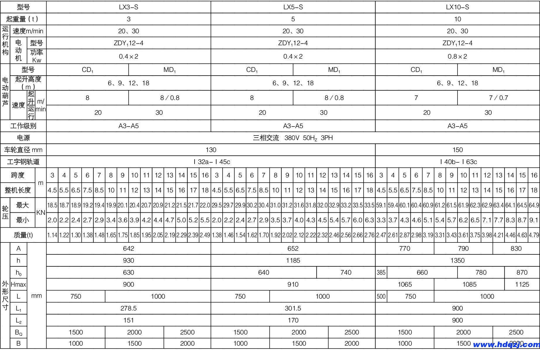 LX型單梁懸掛起重機 LX型單梁懸掛起重機