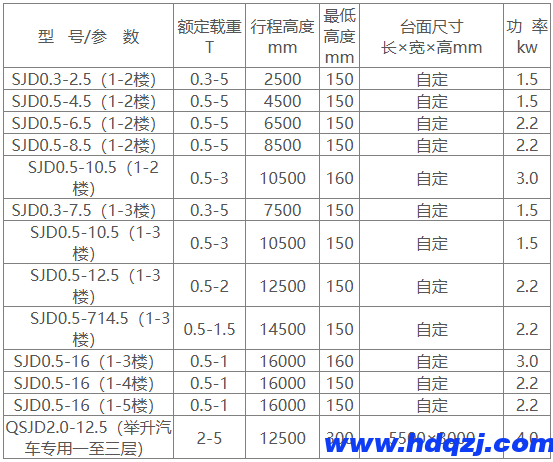 小型液壓升降機 小型液壓升降機