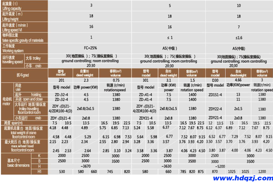 LDZ型單梁抓斗起重機(jī) LDZ型單梁抓斗起重機(jī)