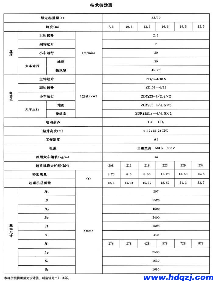 電動(dòng)葫蘆橋式起重機(jī) 電動(dòng)葫蘆橋式起重機(jī)