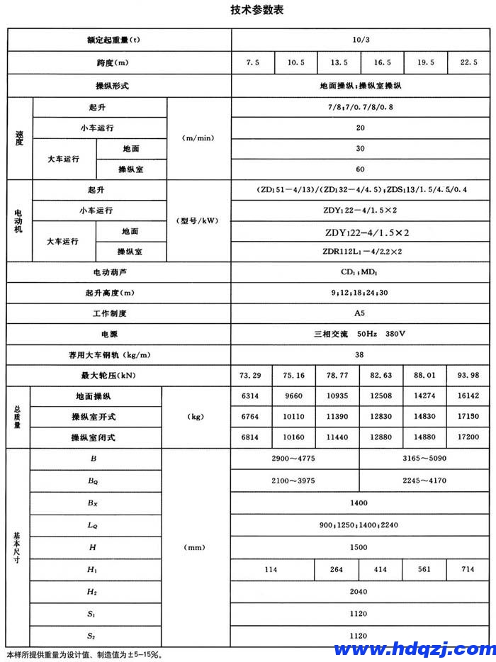 電動(dòng)葫蘆橋式起重機(jī) 電動(dòng)葫蘆橋式起重機(jī)