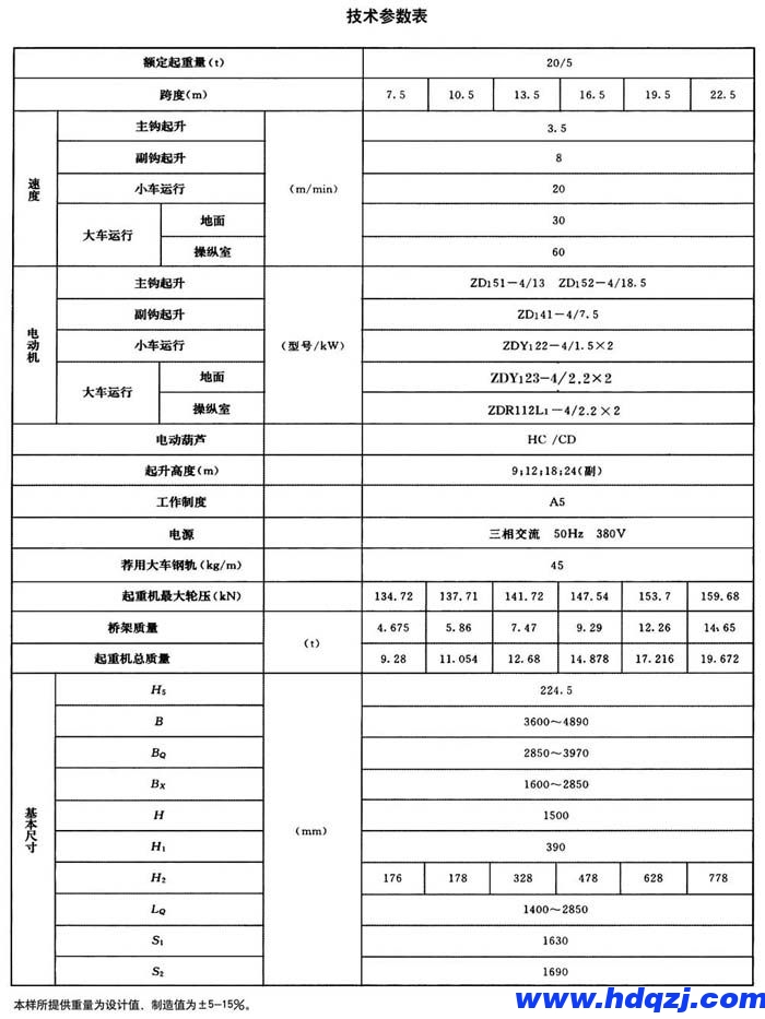 電動(dòng)葫蘆橋式起重機(jī) 電動(dòng)葫蘆橋式起重機(jī)