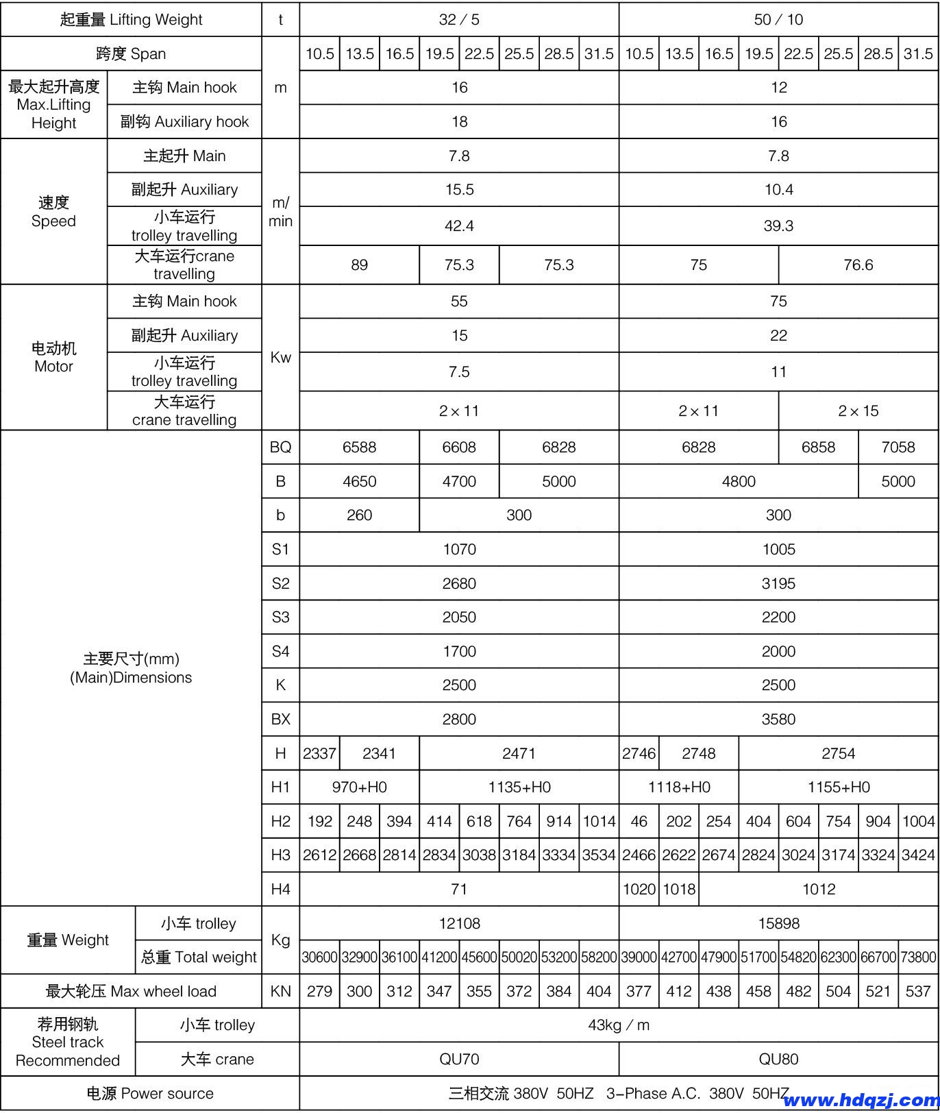 冶金橋式起重機 冶金橋式起重機