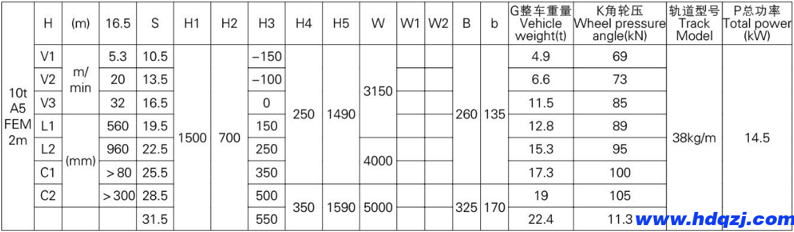 歐式雙梁橋式起重機(jī) 歐式雙梁橋式起重機(jī)